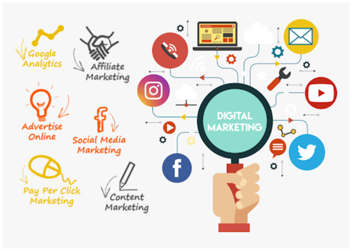 Quelles sont les différents types de marketing ?